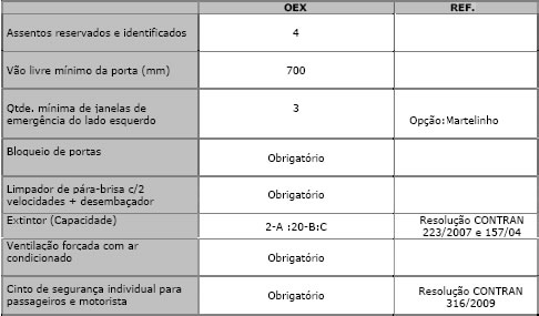 Veículos Especiais